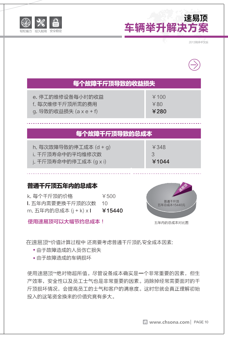 氣囊千斤頂 氣囊千斤頂